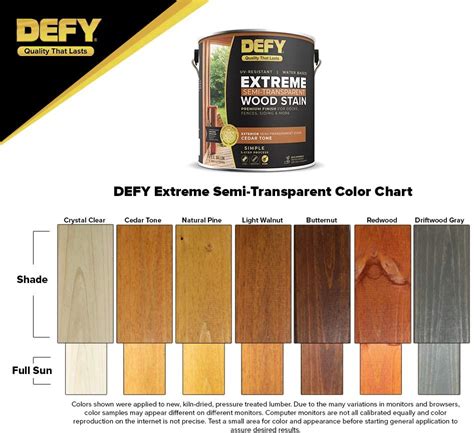DEFY Sealer Becomes Rainproof in 4 Hours - Don&39;t let the rain ruin your project. . Defy wood stain